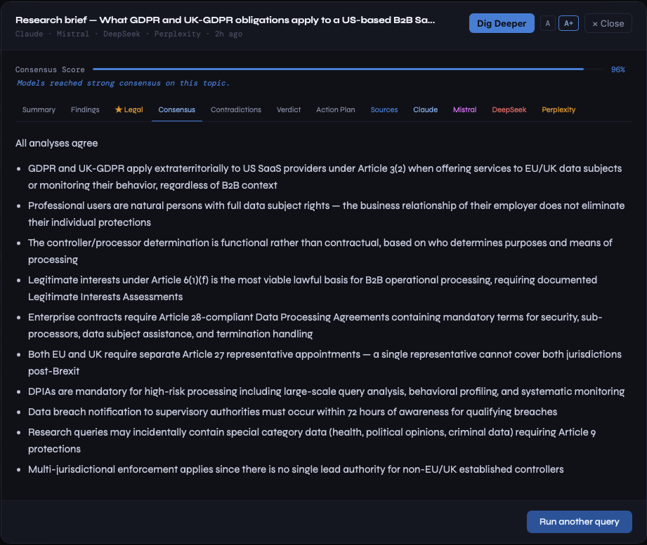 MelMat Research Brief — GDPR/UK-GDPR analysis with 96% Consensus across Claude, Mistral, DeepSeek, Perplexity